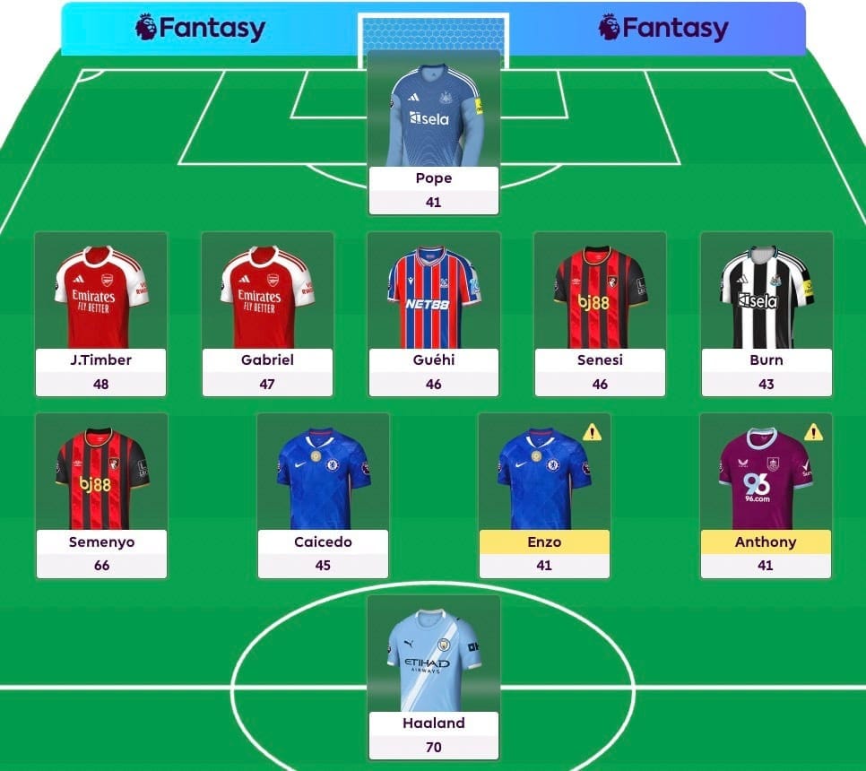 5-4-1 the best FPL formation? Double Arsenal defence or attack?